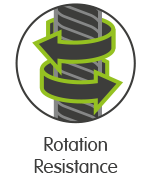 Rotation Resistance